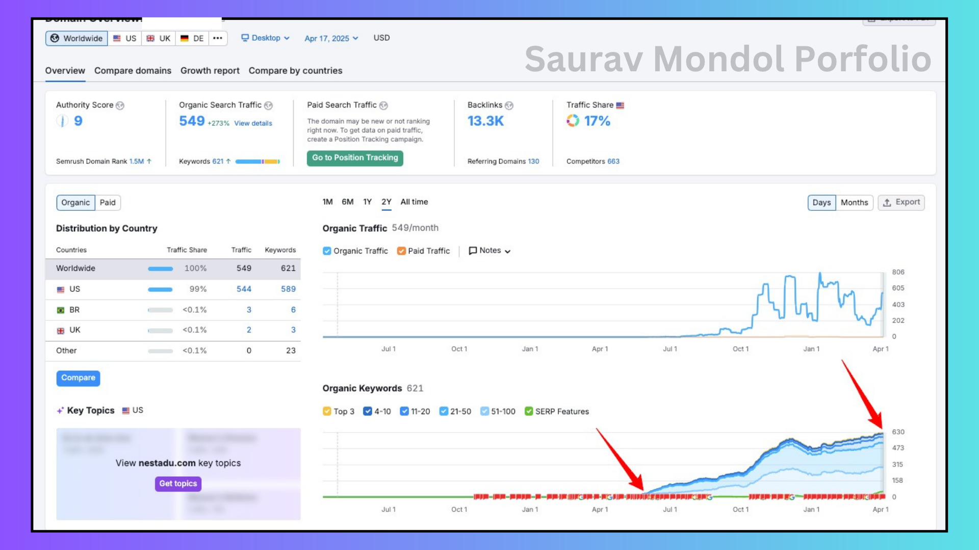 SEO results preview